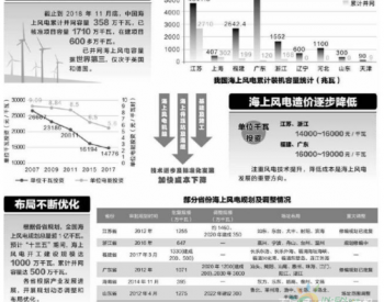 兩會聲音 | 世界級風電產業基地正加速形成