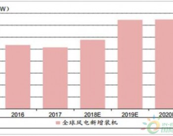 2019年中国风电行业分析及未来五年市场<em>需求预测</em>[图]