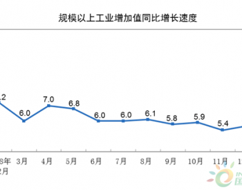 2019年1-2月份全国<em>规模以上工业增加值</em>增长5.3%