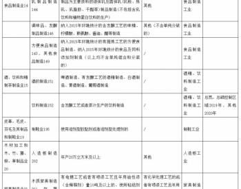 云南省2019年排污许可证申请即将开展