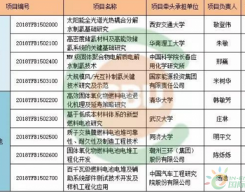 科技部公示“<em>可再生能源与</em>氢能技术”重点专项名单