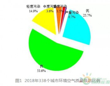 生态环境部：《2018年全国<em>生态环境质量</em>简况》