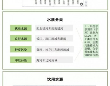 一张图读懂环保2018年大事记：十三五目标提前完成！【速看】