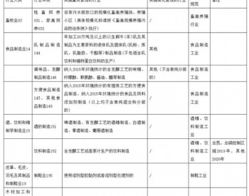 云南：14大类21中类排污单位需申领<em>排污许可证</em>