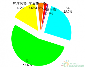 生态环境部发布《2018年全国<em>生态环境质量</em>简况》