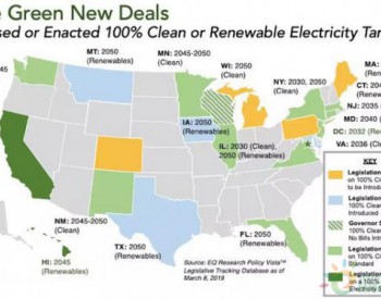 美国地方版“绿色新政”：已经有3处确立100%可再生<em>能源目标</em> 还有10个州在立法