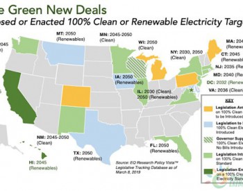 美国地方版“<em>绿色新政</em>”：已经有3处确立100%可再生能源目标，还有10个州在立法