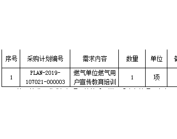 招标 | 深圳市住房和建设局燃气单位燃气用户<em>宣传</em>教育培训公开招标公告