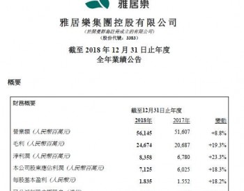 雅居乐公布2018年<em>全年业绩</em>：营业额达人民币561亿元 毛利率升至43.9 %