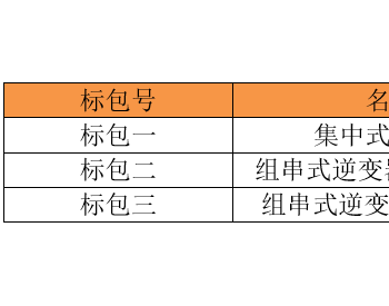 共计1.2GW！中国能建启动2019-2020年<em>逆变器集采</em>招标