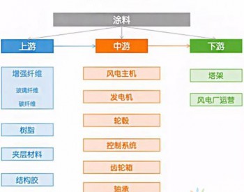 風電隱形冠軍企業在聚光燈外“悶聲發大財”