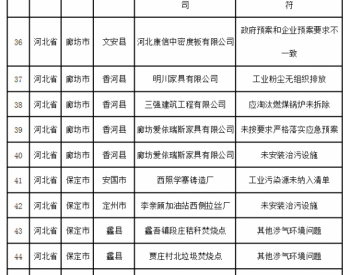 生态环境部通报2018-2019年蓝天保卫战<em>重点区域</em>强化监督情况（2019年3月20日）