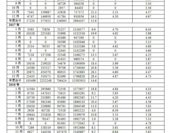 2018年12月美國向中國銷售液化天然氣