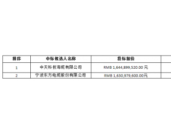 中广核汕尾海上风电项目<em>海底电缆</em>（第二标段）中标候选人公示