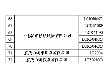 工信部拟撤销部分新能源车<em>免购置税</em>资格 北汽等在列