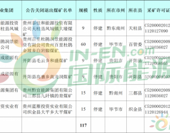 贵州省2019年度拟<em>关闭退出</em>煤矿名单（第三批）