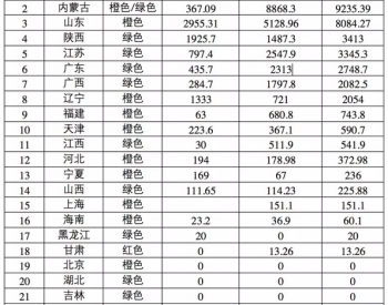 14.5GW!安徽<em>无指标光伏</em>项目受关注