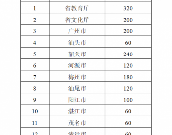 公示｜<em>广东省能源局</em>关于2019年省打好污染防治攻坚战专项资金（公共机构节能）的安排计划