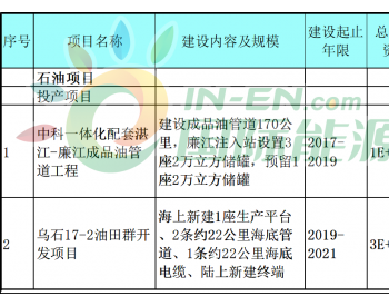 31个项目，总投资3159.83亿元！广东省2019年石化行业重点建设项目出炉！