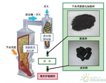 日本污泥处理技术应用