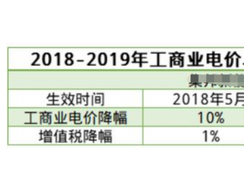 “<em>双降</em>”后分布式光伏项目推进反而更困难？