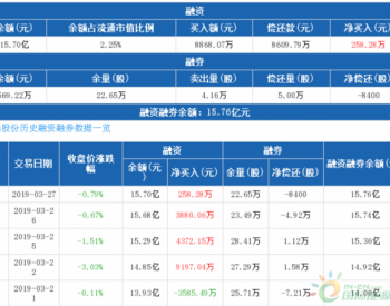 隆基股份：连续4日<em>融资净买入</em>累计1.77亿元（03-27）