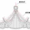 30米钢结构避雷针(接闪杆塔)安装联合接地装置施工-扬博防雷