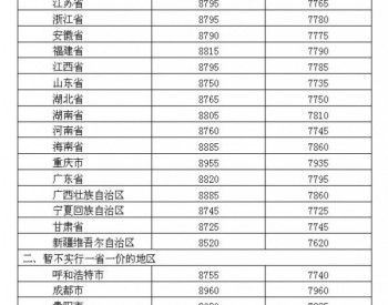 <em>油价上涨</em>｜国内汽、柴油价格每吨均提高80元