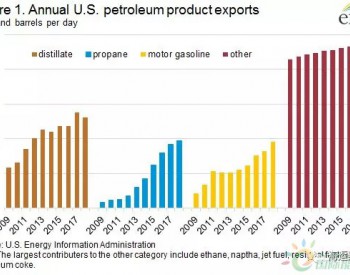 2018年美国丙烷出口创新高 <em>出口中国</em>遭腰斩