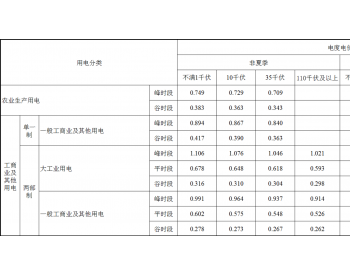 上海：5月1日起<em>一般工商业</em>及其他电价均降2.3分/千瓦时