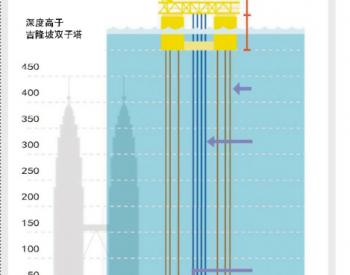 創新描繪油氣勘探海之藍