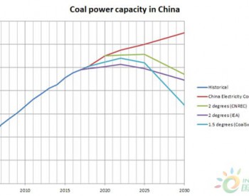 中国2030年碳达峰以前再建300座煤电厂？<em>绿色和平</em>专家有话说