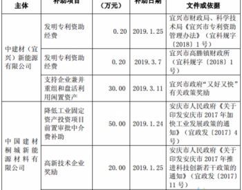 河南洛阳玻璃获政府补助257.51万元 2018<em>净利下降</em>82.15%