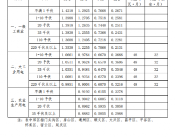 北京一般<em>工商业销售电价</em>每千瓦时下调0.93分