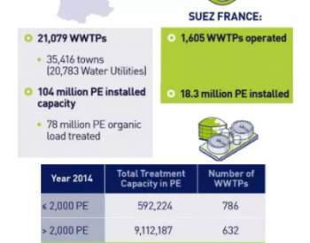 苏伊士在法国30座大型污水厂的统计分析：<em>运行成本</em>、能效和污泥处置