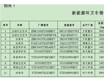 定了！上海明确<em>充电设施</em>的配置计划