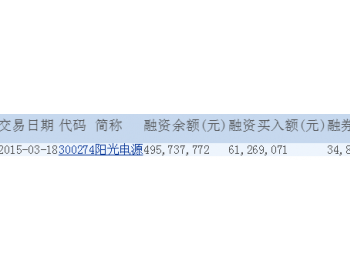 阳光电源融资融券信息(03-18)