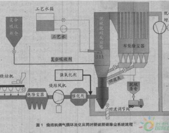 低温<em>烟气循环</em>流化床同时脱硫脱硝技术在津西钢铁的应用