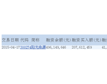 阳光电源融资融券信息(04-17)