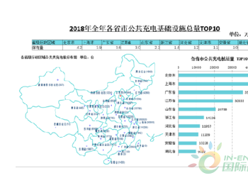 2019年最新中国<em>充电桩行业</em>招商加盟及行业模式探索汇总