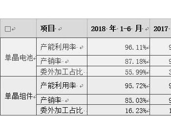 <em>隆基股份</em>：配资扩大终端产能 全球光伏龙头地位稳固