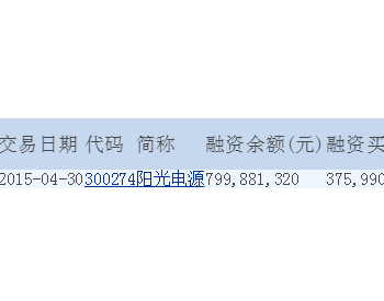 阳光电源融资融券信息(04-30)