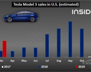 美国3月<em>新能源汽车销量</em>约为2.7万辆 特斯拉夺冠