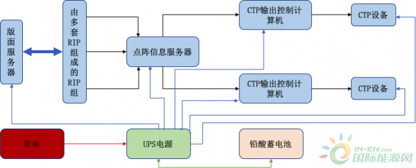 CTP设备图