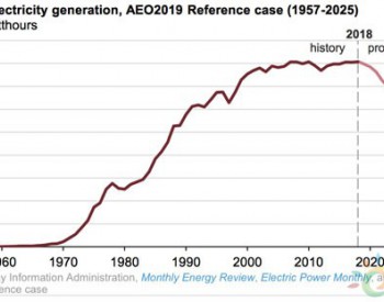 2018年美国核电产量创<em>历史记录</em> 但机构预测将开始持续下降