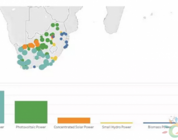电力供应危机下，<em>南非光伏</em>业将迎来大发展