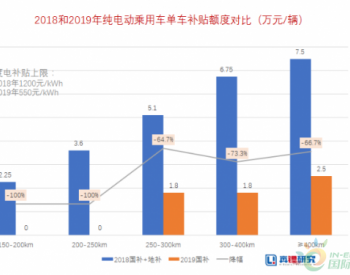 墨柯：关于2019年中国新能源<em>汽车发展</em>的看法