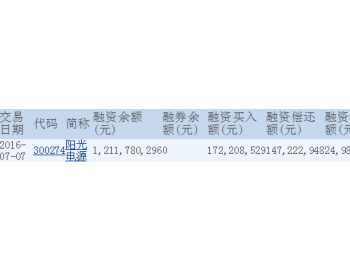 阳光电源融资融券信息(07-07)