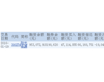 阳光电源融资融券信息(01-19)