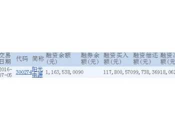 阳光电源融资融券信息(07-05)